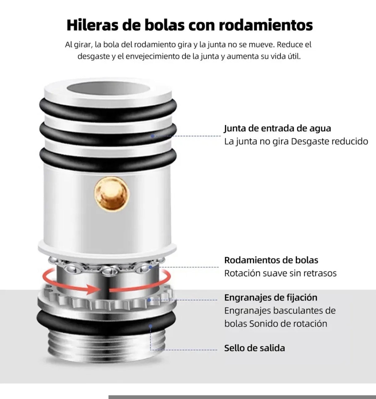 Grifo Multifuncional con Rotación 360°